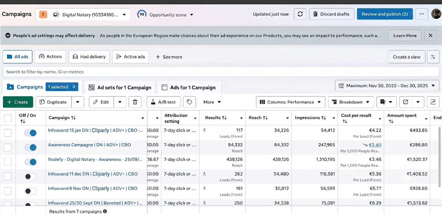 Digital Notary Meta Ads Manager — all 7 campaigns with results, reach and cost per lead