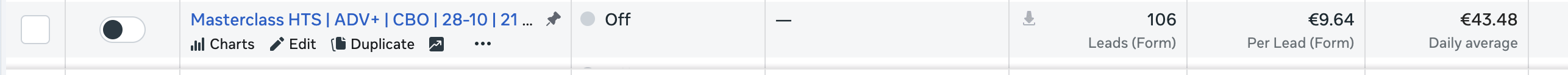 Skyhigh Sales Masterclass HTS campaign — 106 leads at €9.64 per lead